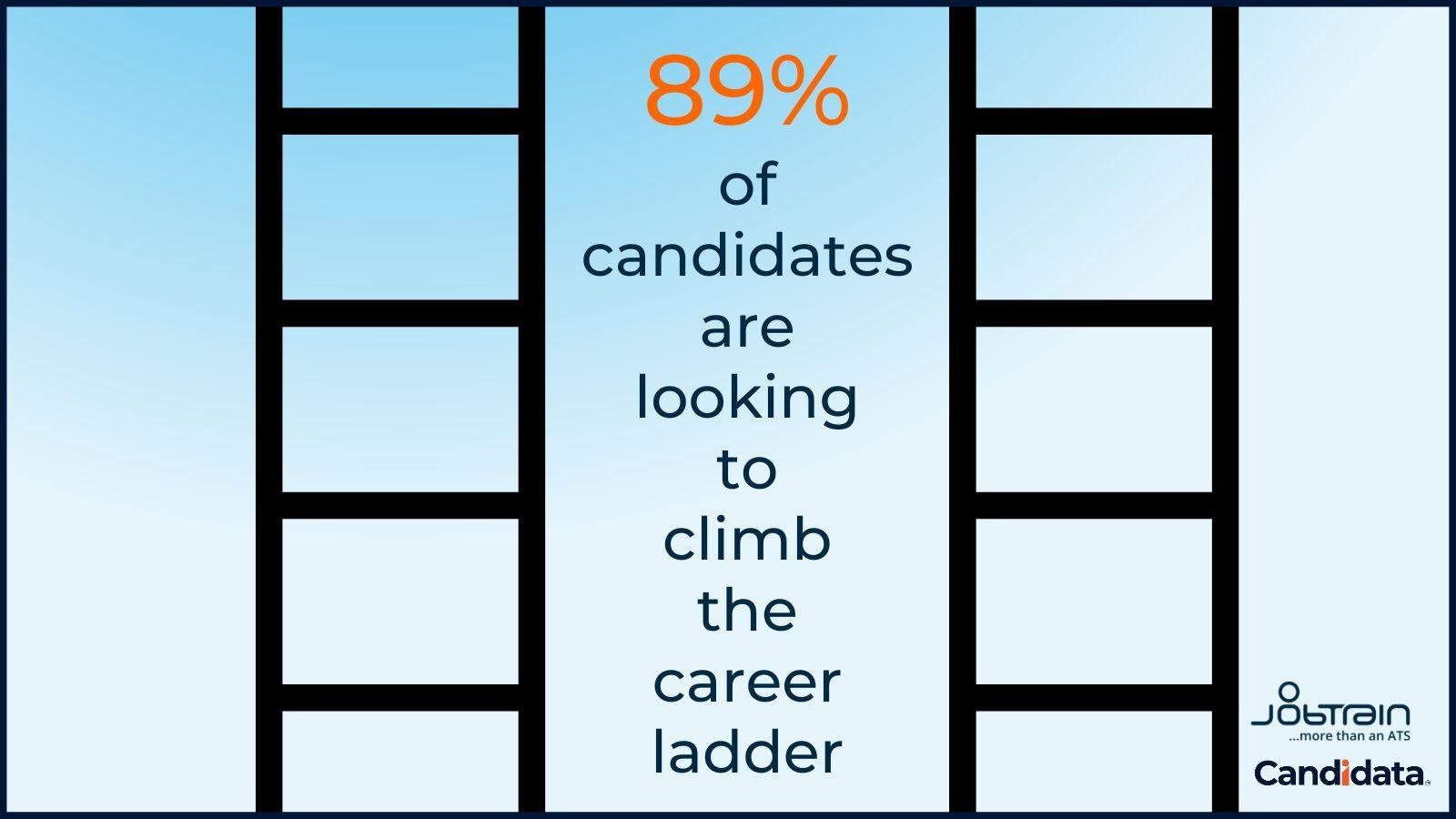 89% of candidates are looking to climb the career ladder