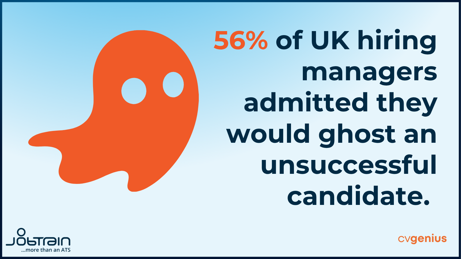 56% of UK hiring managers admitted they would ghost an unsuccessful candidate.