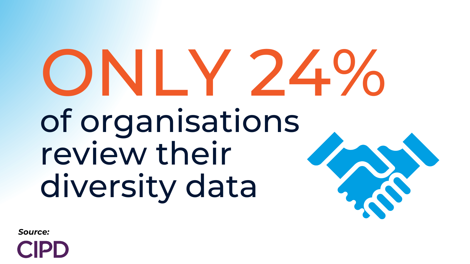 24 percent of of organisations review their diversity data (1)