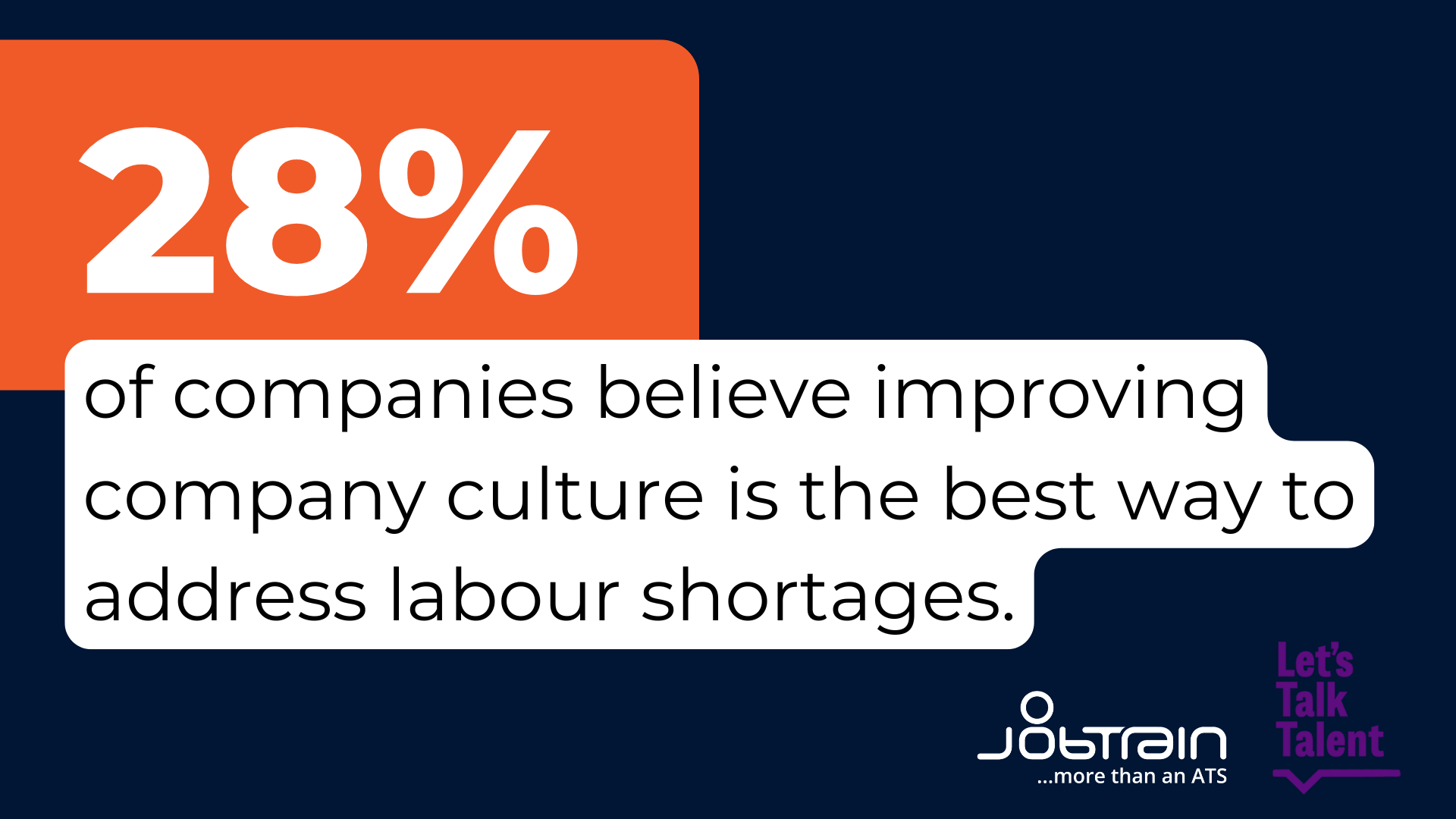 28 percent of companies believe improving co. culture can help labour shortages (1)