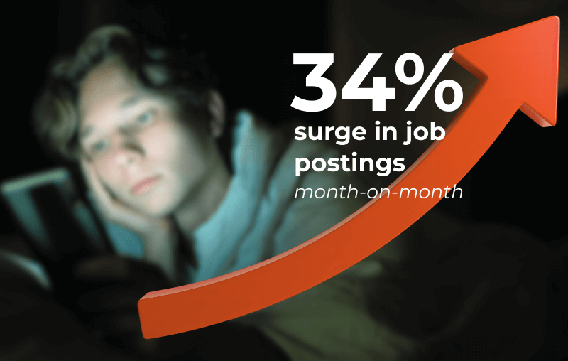 34 percent surge in job ads (1)