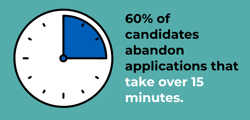 60 percent of apps are not completed if they take over 15 mins