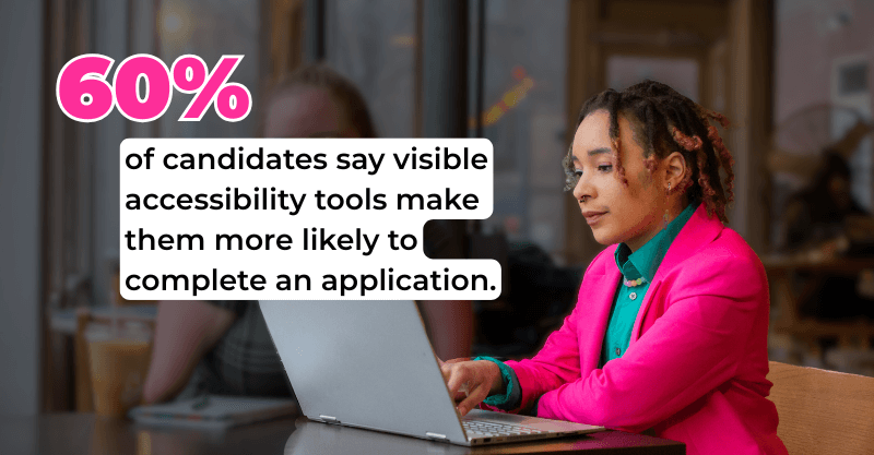 60 percent of candidates will apply with accessibility tools (1)