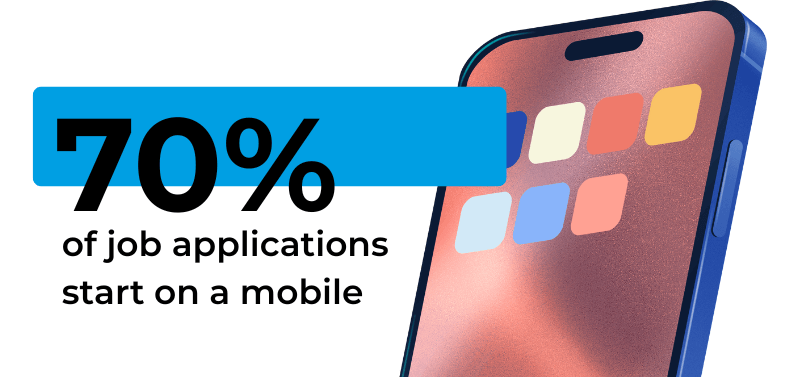 70 percent of job apps started on a mobile (1)