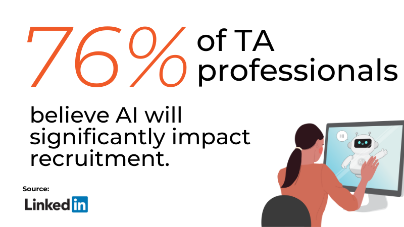 76 percent of TA profs believe AI wil imact recruitment