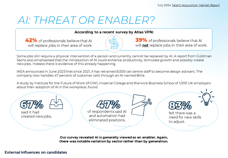 AI Threat or Enabler stats