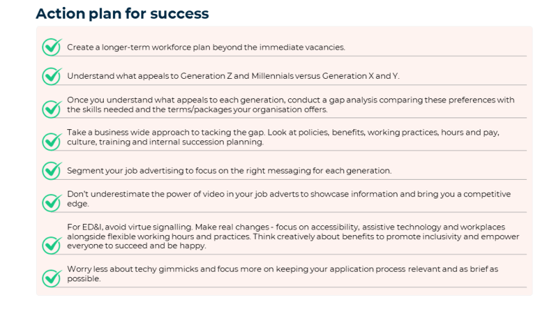 Action plan - candidate insights