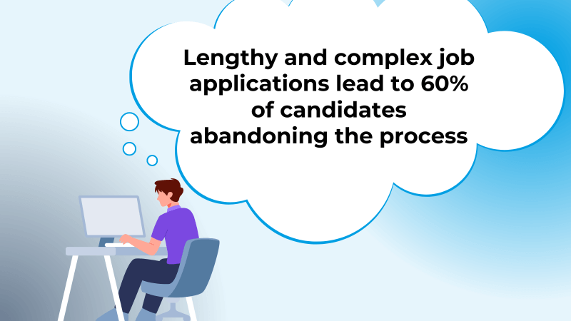 Lengthy and complex job applications lead to 60% of candidates abandoning the process