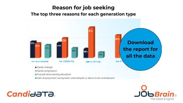 Candidate insights report graph 2