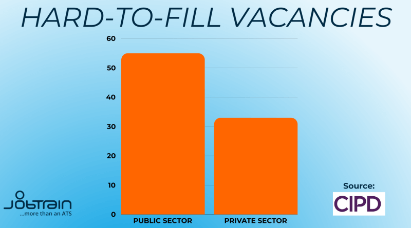 Hard to fill vacancies (1)