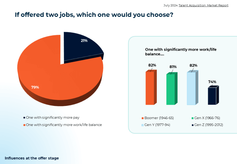 If offered two jobs which would you choose stat