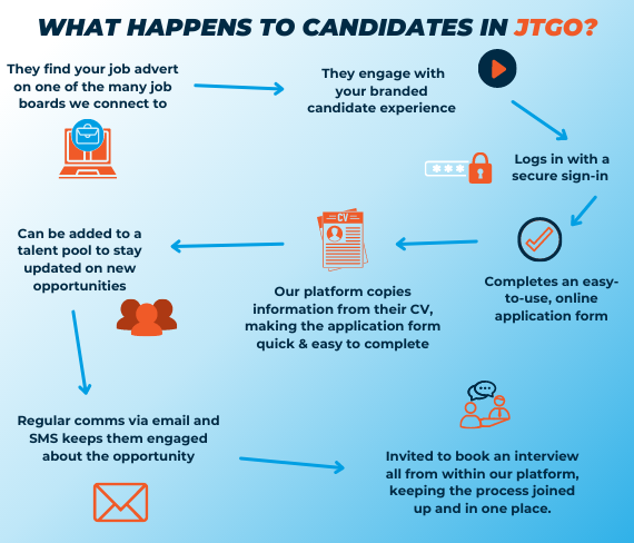 JTGO - how does it work - (1600 x 900 px) (570 × 488px)