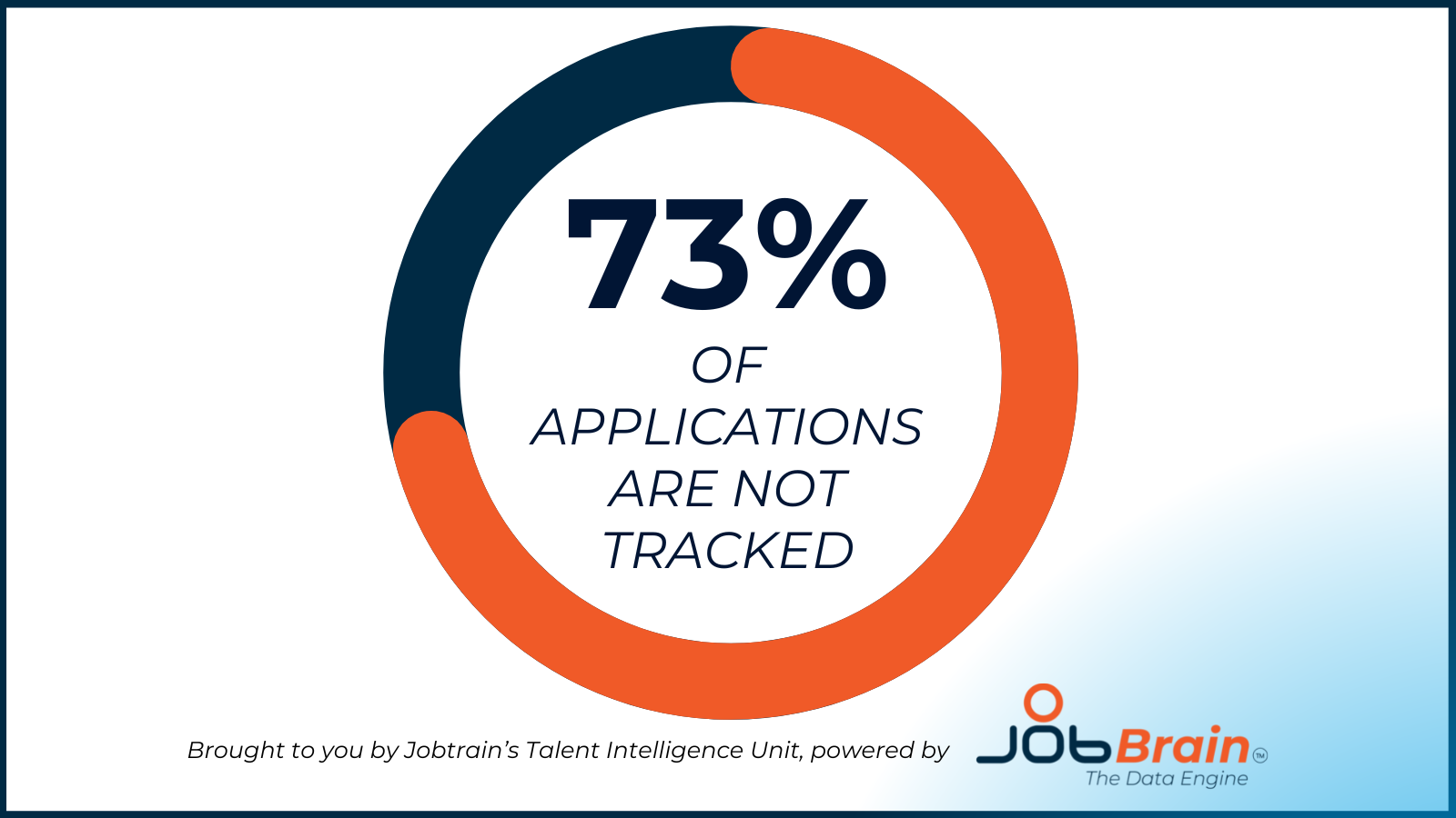 JobBrain Stats (12)