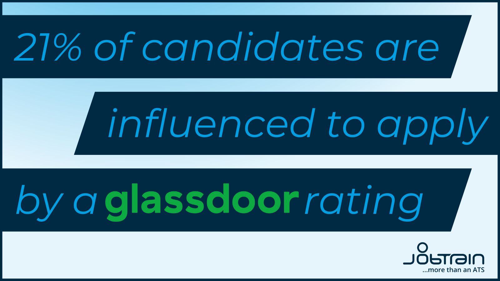 21% of candidates are influenced to apply by a Glassdoor rating