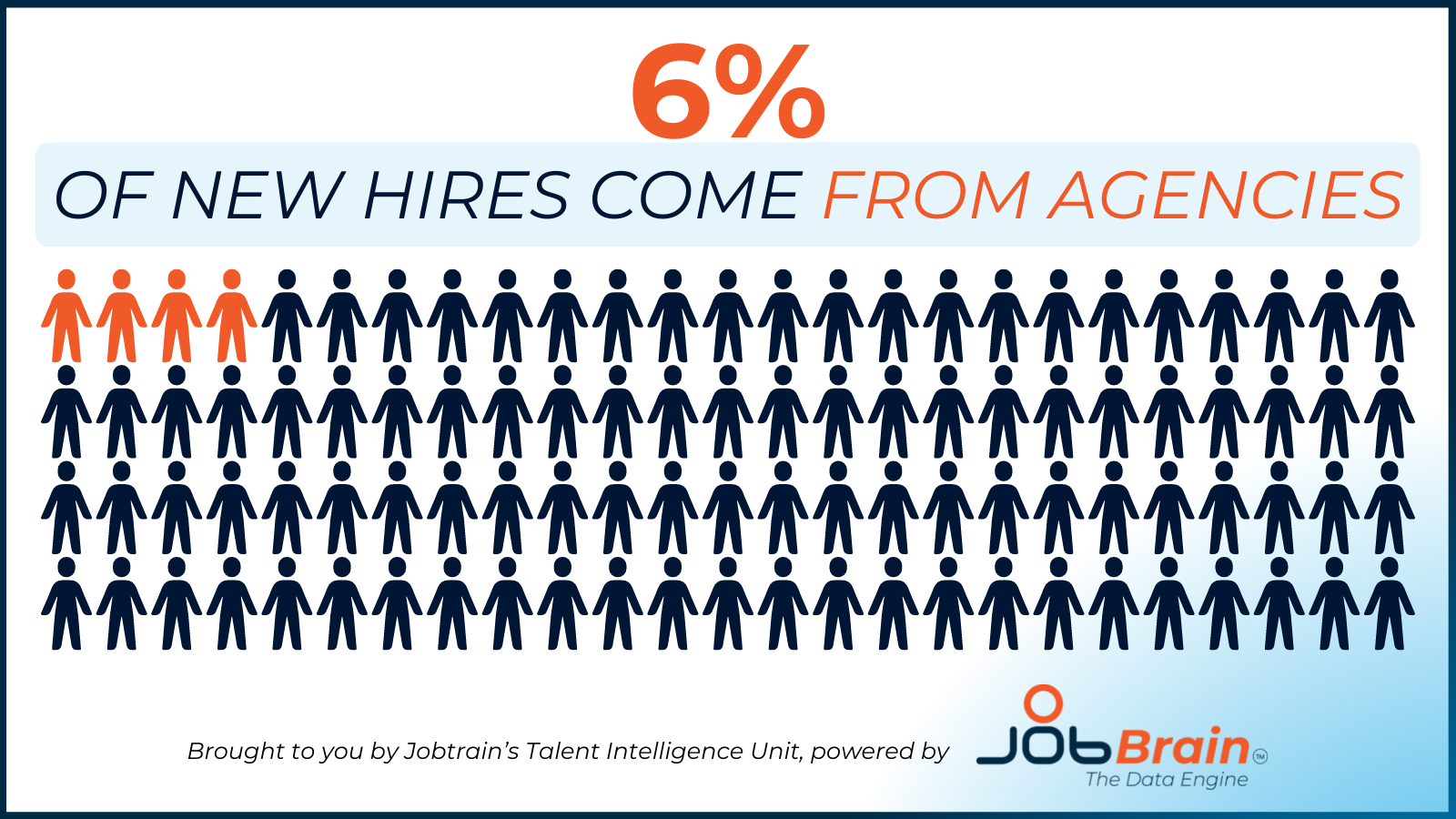JobBrain Stats (2)