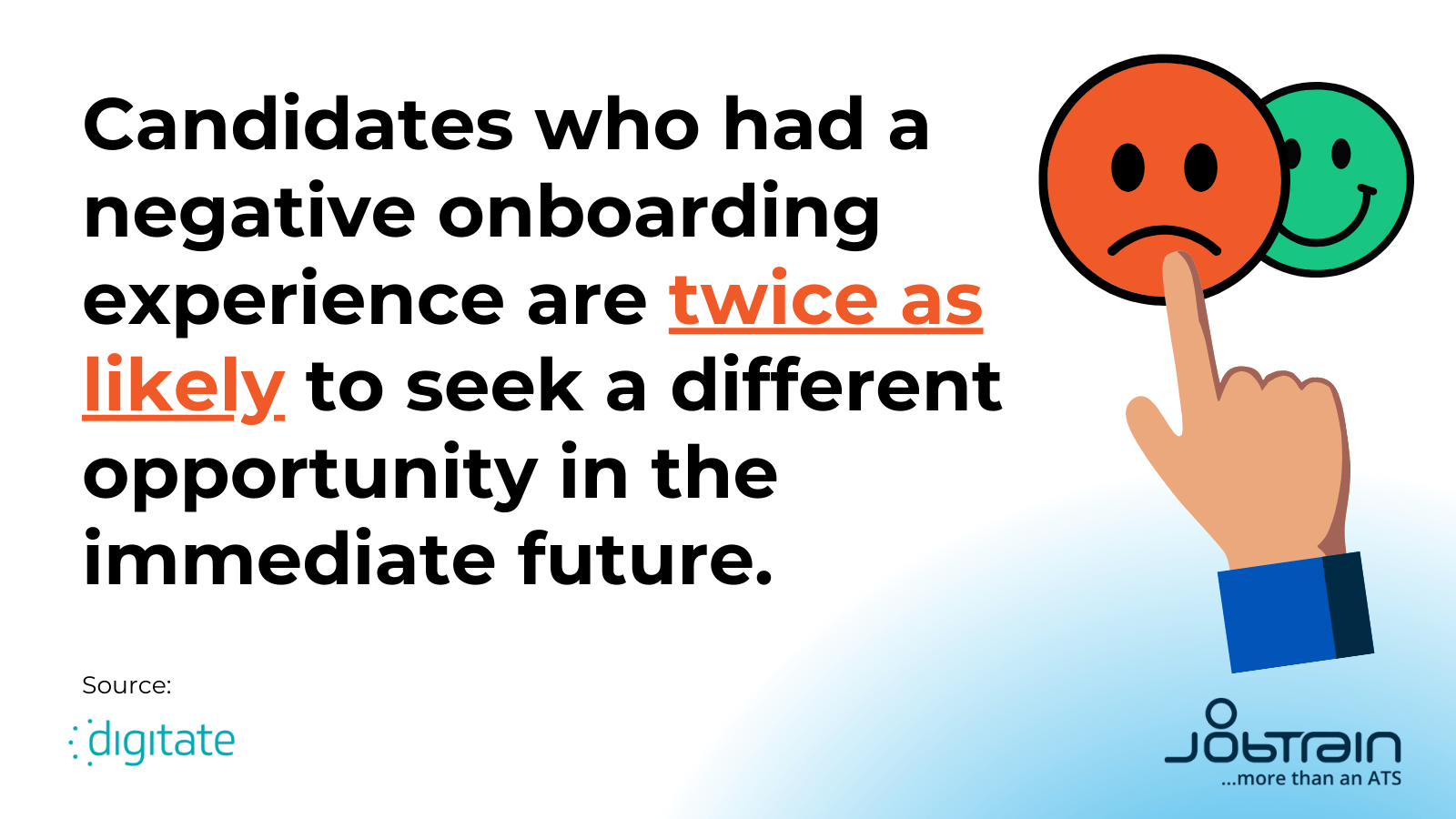 Candidates who had a negative onboarding experience are twice as likely to seek a different opportunity in the immediate future.