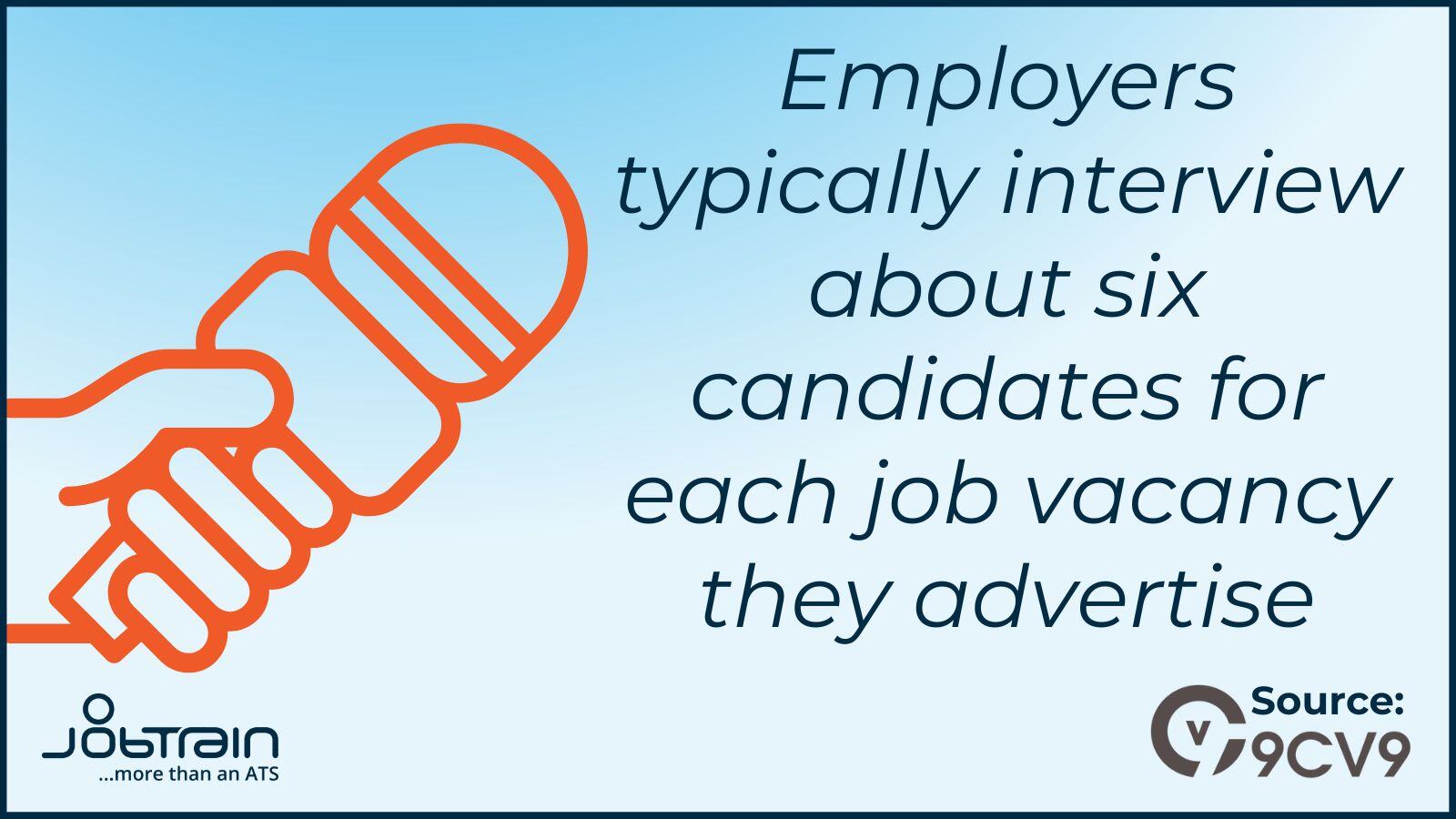 Employers typically interview about 6 candidates for each job vacancy