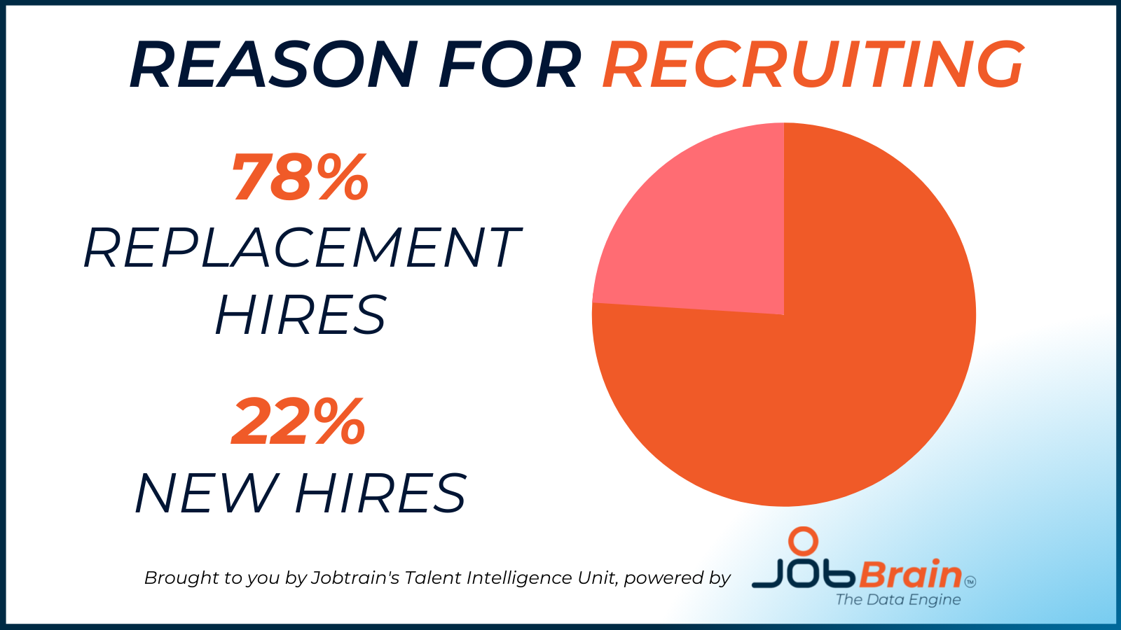 JobBrain Stats