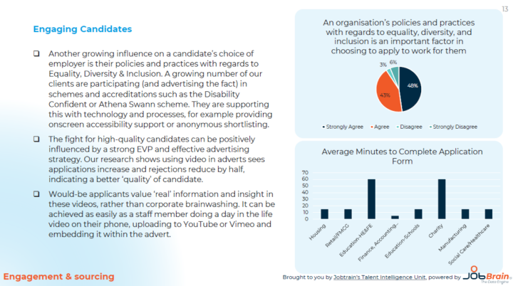 JobBrain TI Engaging Candidates data