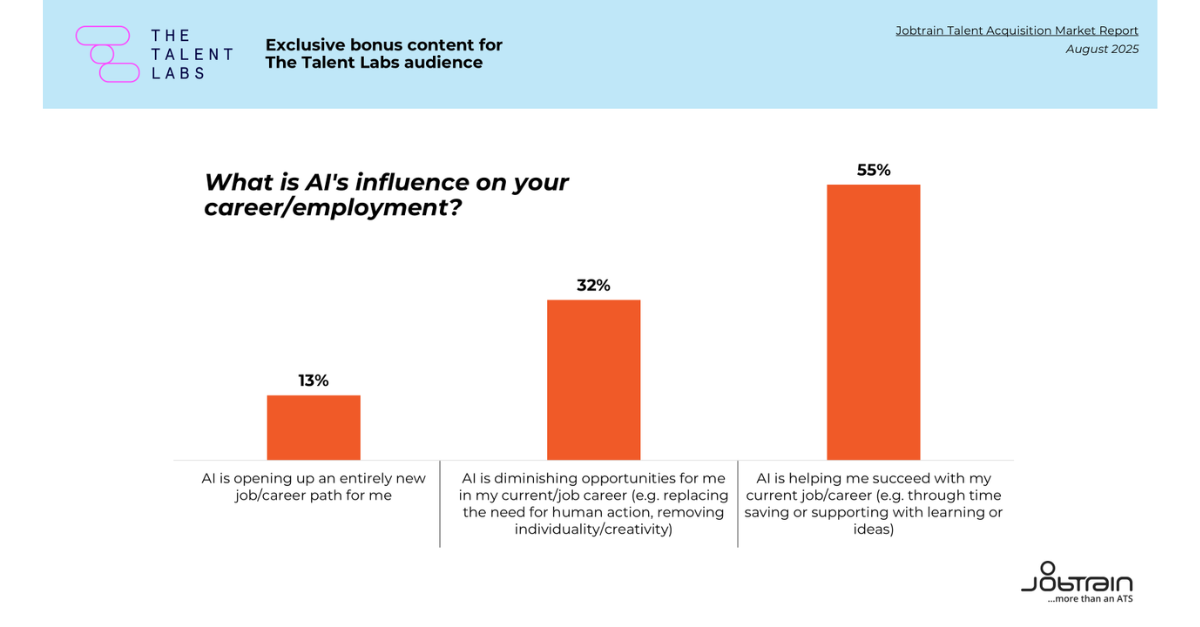 LinkedIn posts (3)