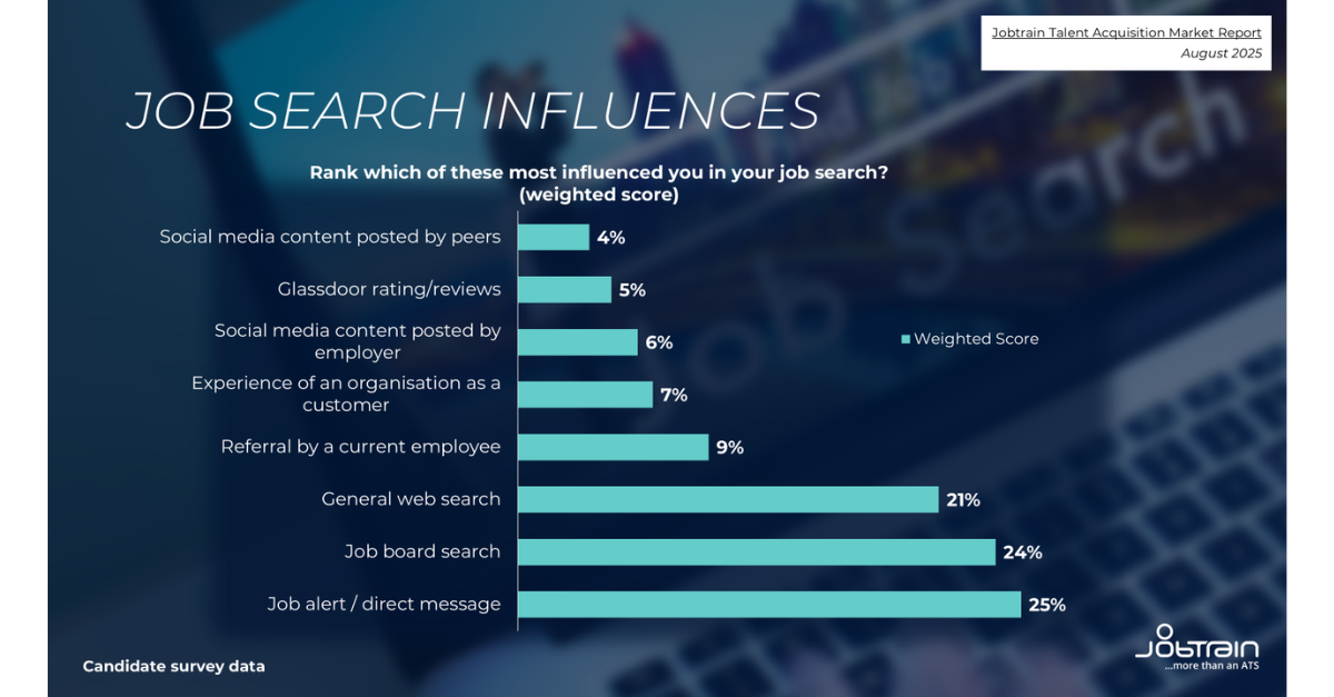LinkedIn posts