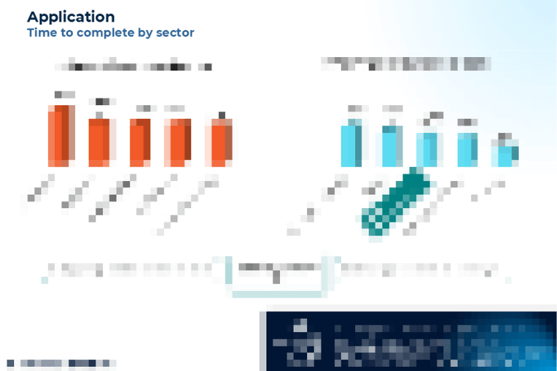 Local Gov candidate insights - application time to complete report (1)