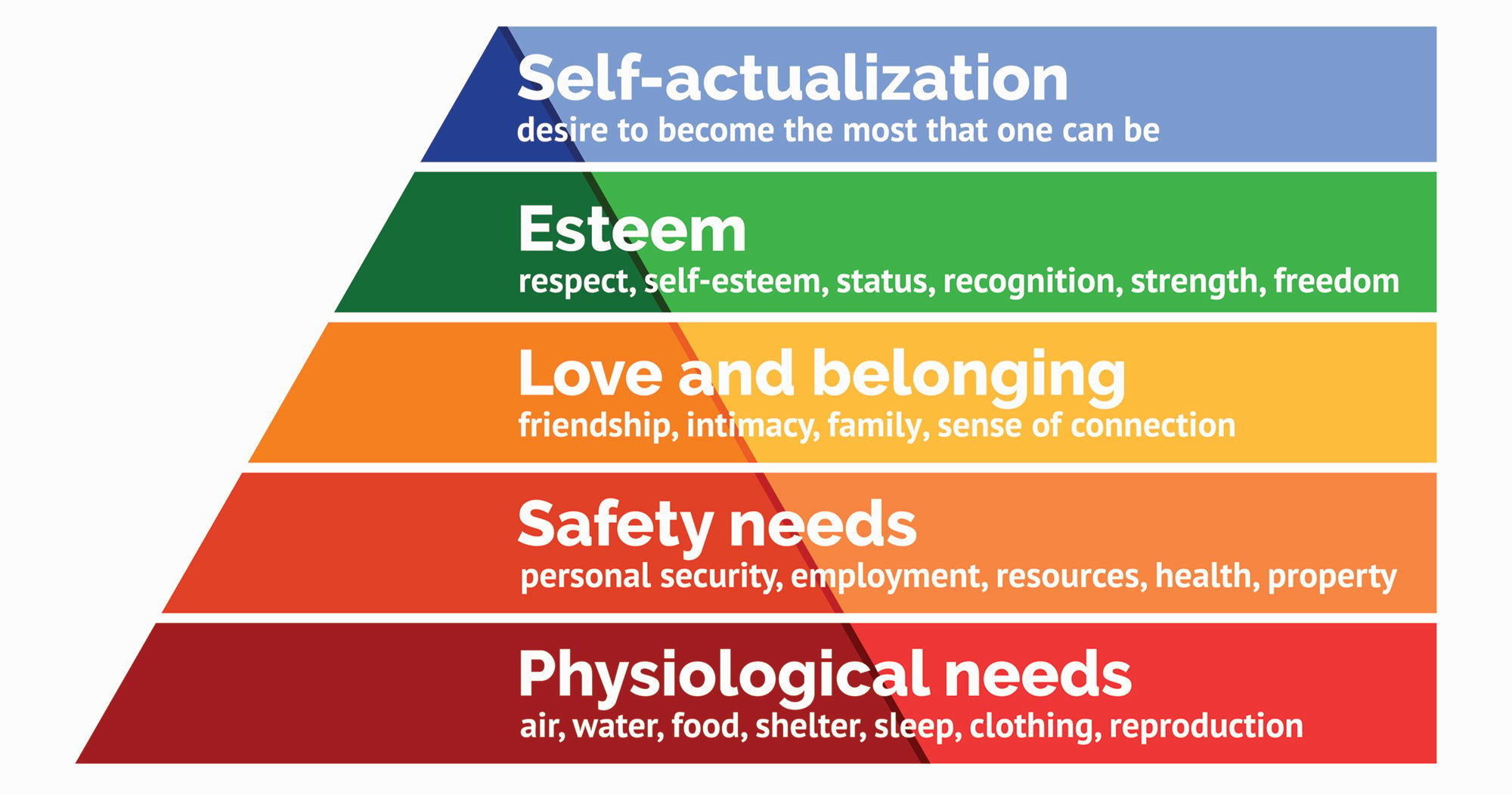 Maslow