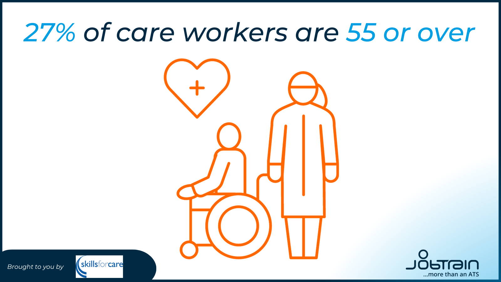 Stat: 27% of care workers are 55 and over