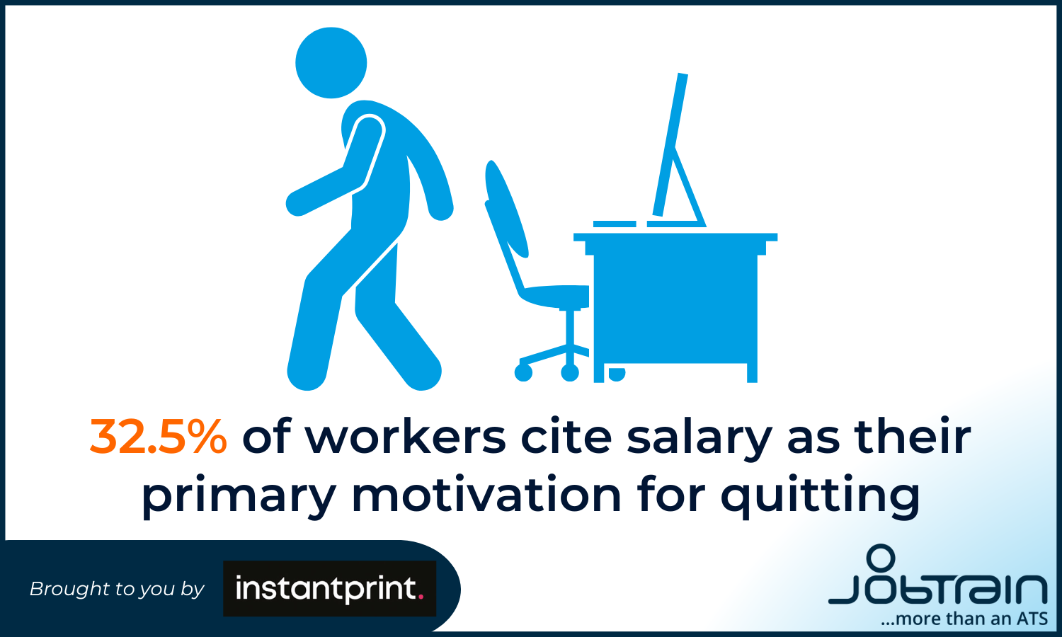 32.5% of workers cite salary as their primary motivation for quitting
