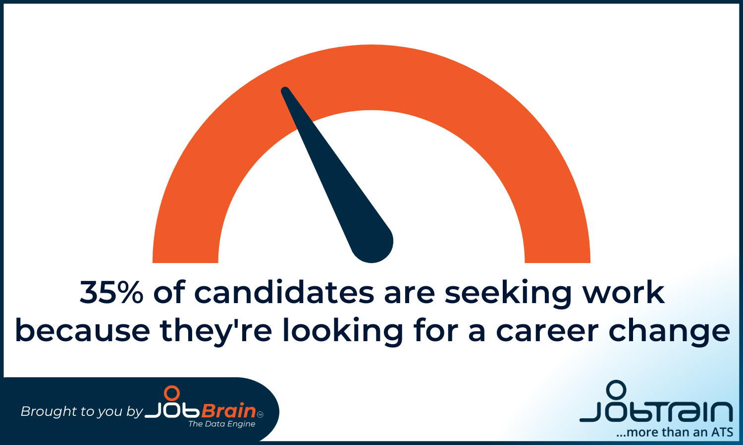 Stat graphic - 35% of candidates are seeking work because they're looking for a career change