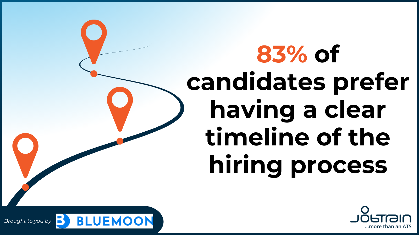 83% of candidates prefer having a clear timeline of the hiring process
