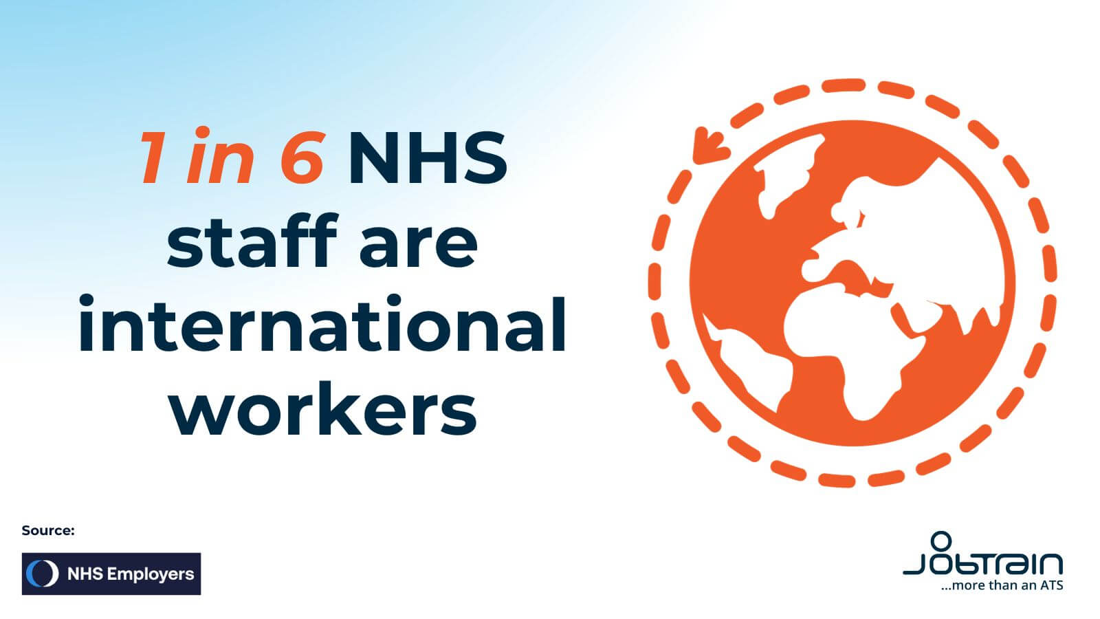 1 in 6 NHS staff are international workers