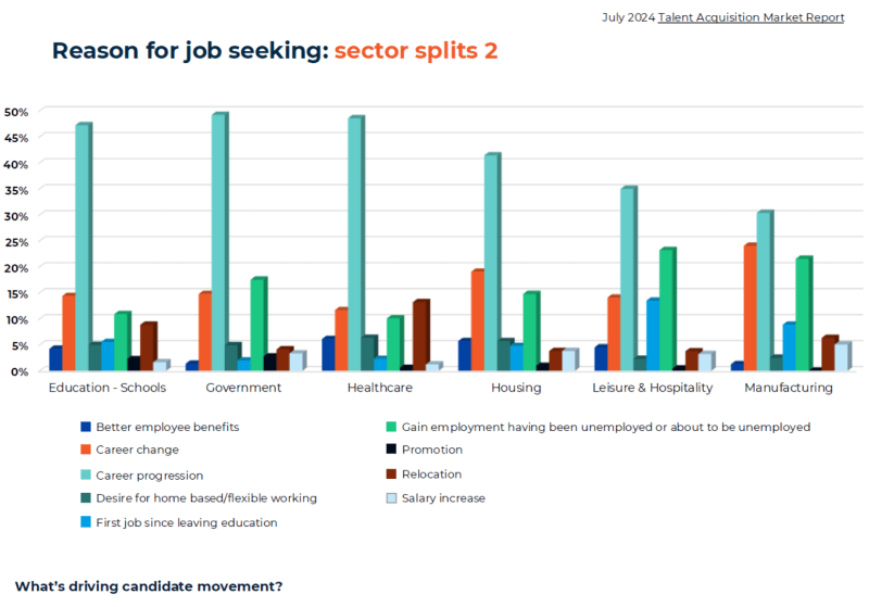 Reason for job seeking stats