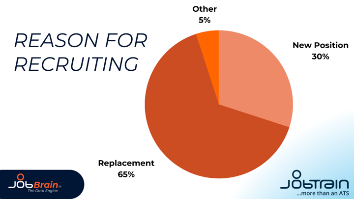 Reason for recruiting (1)
