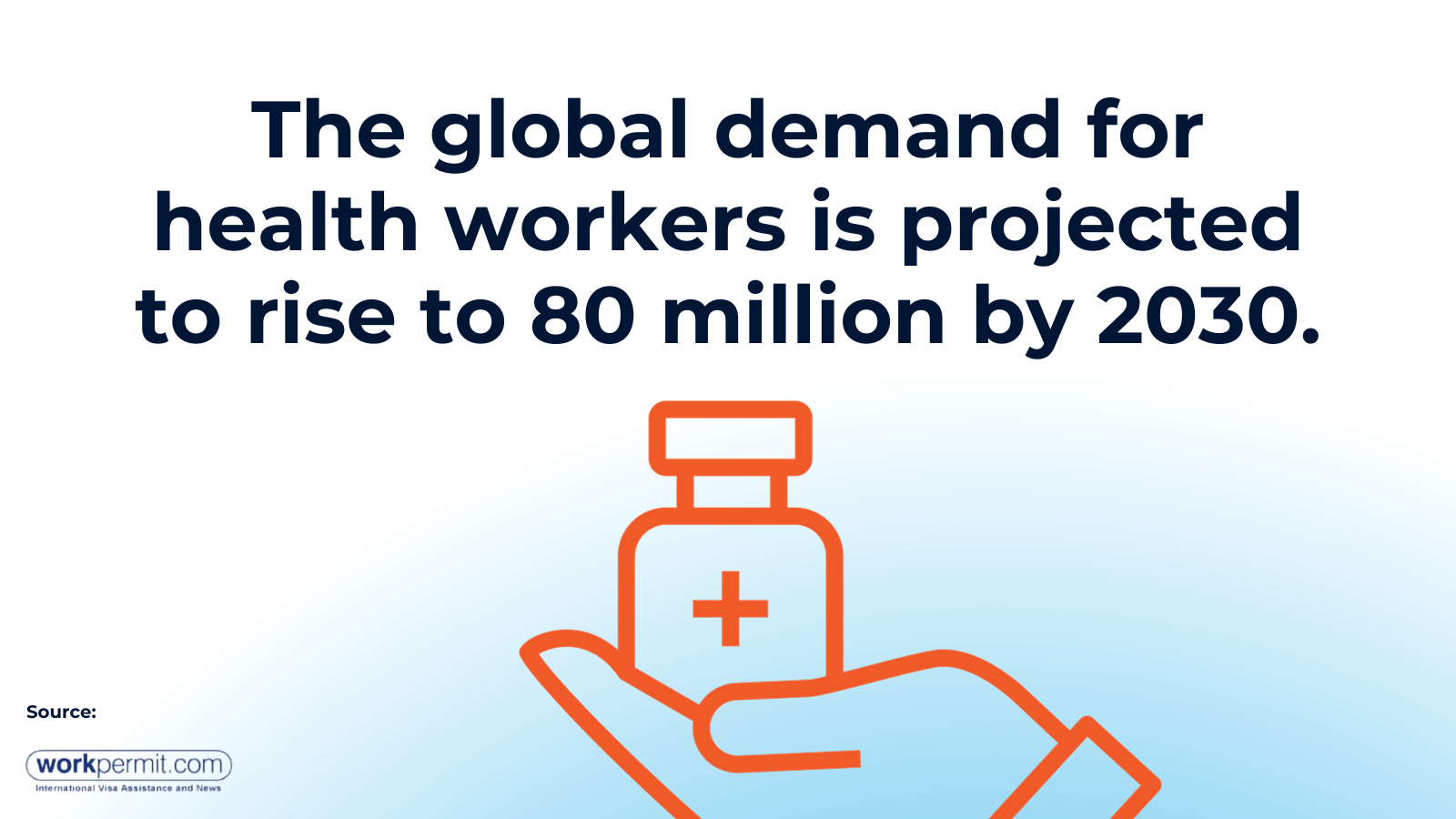 Stat - The global demand for health workers is projected to rise to 80 million by 2030