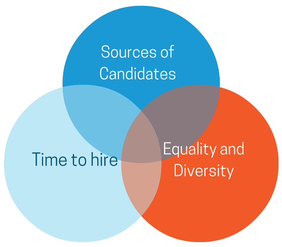 Time-to-hire-graphic