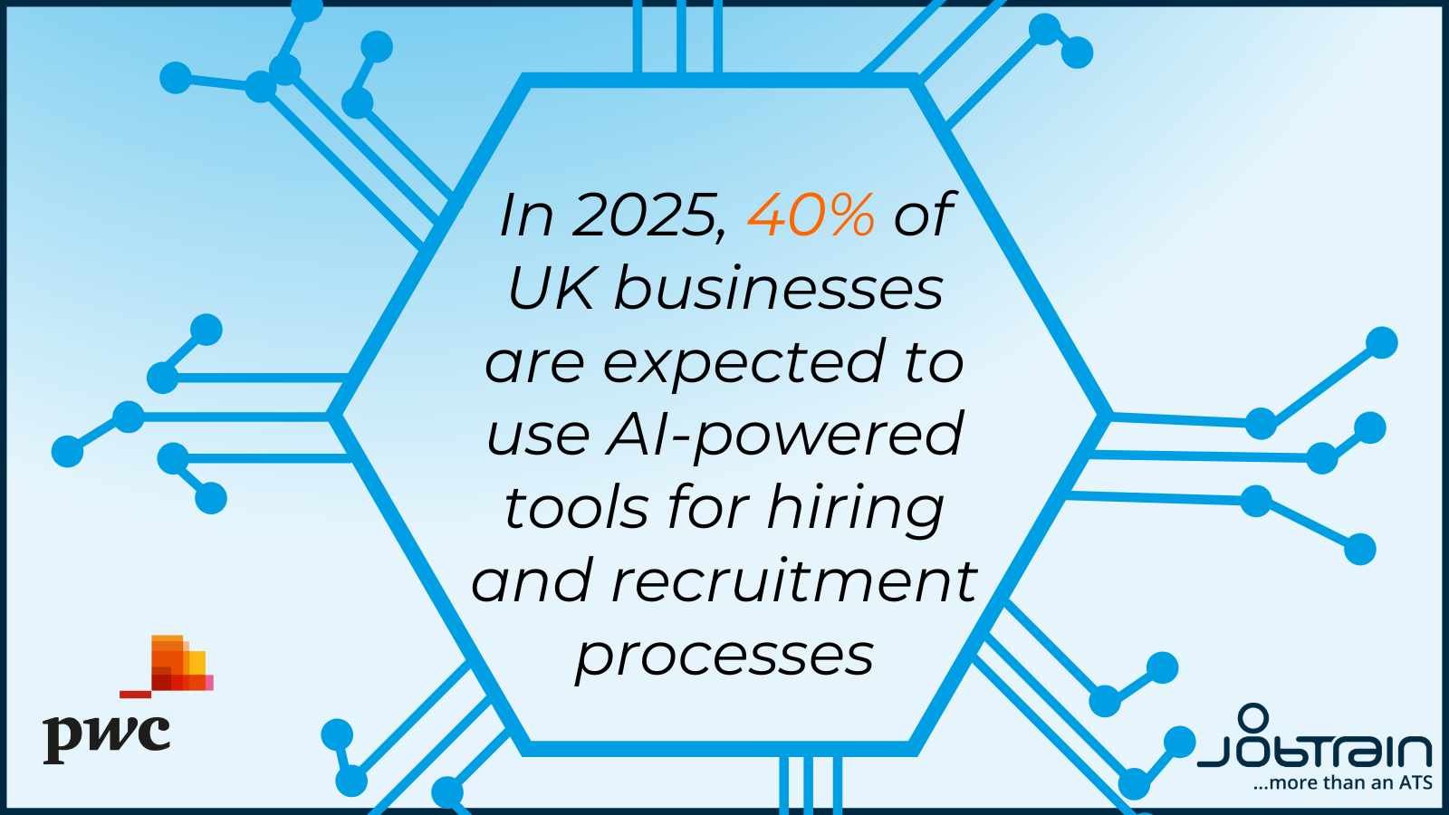 In 2025, 40% of UK businesses are expected to use Al-powered tools for hiring and recruitment processes