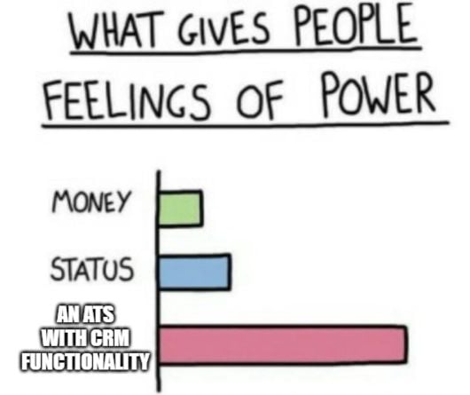 "What gives people feelings of power?"